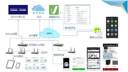 微营销时代 IToCloud助力商户拓展自媒体营销