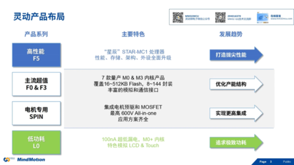 助力工控升级，迈向“微”智造新时代——与非网首届工业控制技术研讨会圆满举行