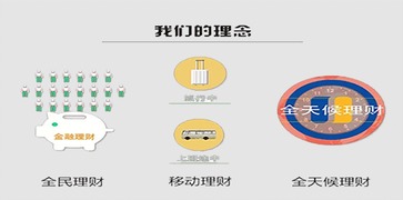 微时代，微动力 在点滴之间汇聚的广天阔地